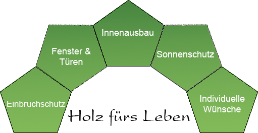 Unsere Lösungen